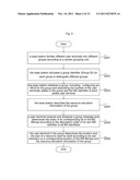 Group resource allocation method diagram and image