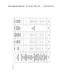 PDCCH TRANSMISSION METHOD AND SYSTEM FOR BANDWIDTH AGGREGATION ON A MOBILE     COMMUNICATIONS SYSTEM diagram and image