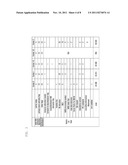 PDCCH TRANSMISSION METHOD AND SYSTEM FOR BANDWIDTH AGGREGATION ON A MOBILE     COMMUNICATIONS SYSTEM diagram and image