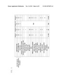 PDCCH TRANSMISSION METHOD AND SYSTEM FOR BANDWIDTH AGGREGATION ON A MOBILE     COMMUNICATIONS SYSTEM diagram and image