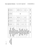 PDCCH TRANSMISSION METHOD AND SYSTEM FOR BANDWIDTH AGGREGATION ON A MOBILE     COMMUNICATIONS SYSTEM diagram and image