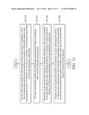 SYSTEMS AND METHODS FOR ACTIVITY COORDINATION IN MULTI-RADIO TERMINALS diagram and image