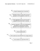 Method and Apparatus for Forwarding Data Packets using Aggregating Router     Keys diagram and image