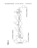 GATEWAY APPARATUS, METHOD AND SYSTEM diagram and image