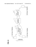 GATEWAY APPARATUS, METHOD AND SYSTEM diagram and image