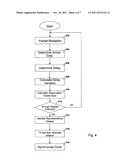 Method and Device for Packet Network Synchronization diagram and image