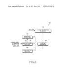 APPARATUS AND METHOD FOR CHANNEL CODING IN A COMMUNICATION SYSTEM diagram and image