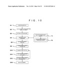 X-RAY CT APPARATUS AND METHOD diagram and image