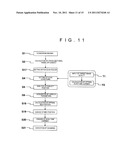 X-RAY CT APPARATUS AND METHOD diagram and image