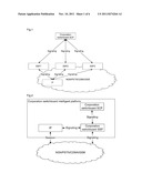 Corporation switchboard platform and call processing method diagram and image