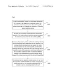 Corporation switchboard platform and call processing method diagram and image