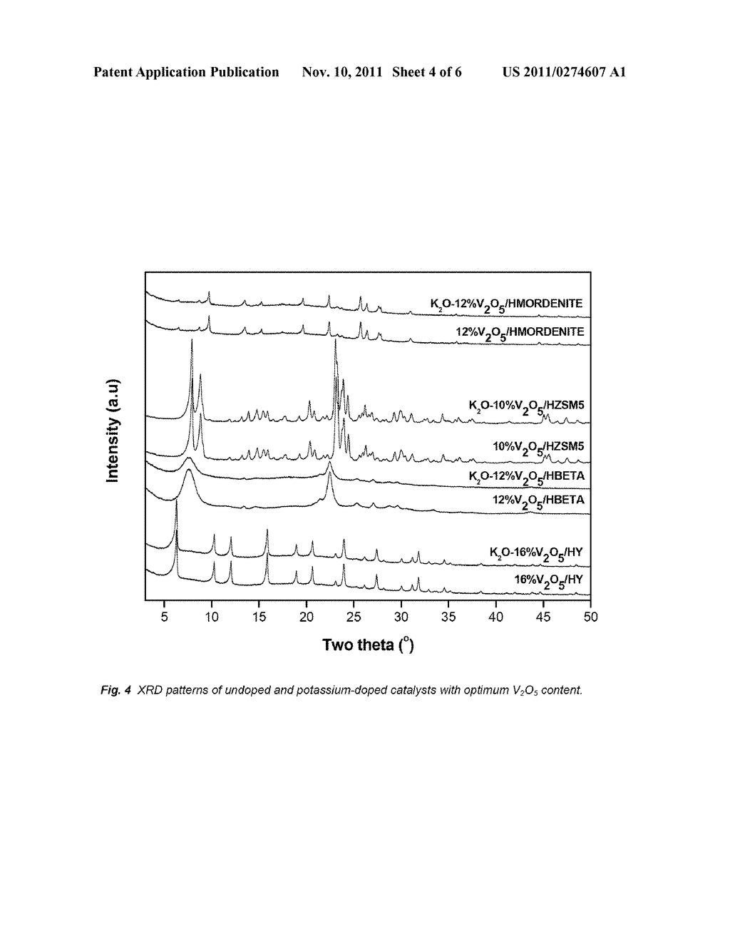 VANADIA-SUPPORTED ZEOLITES FOR SCR OF NO BY AMMONIA - diagram, schematic, and image 05