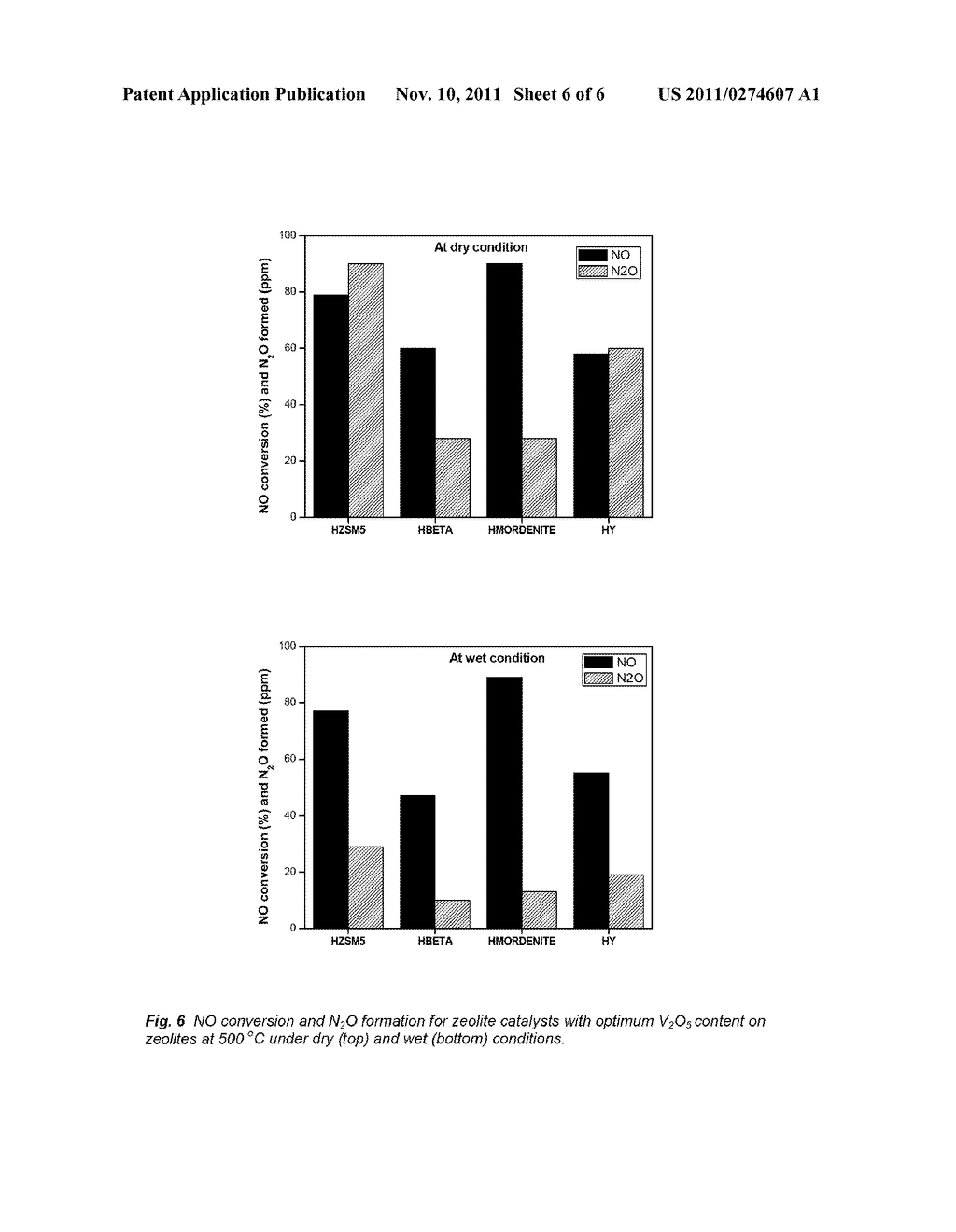 VANADIA-SUPPORTED ZEOLITES FOR SCR OF NO BY AMMONIA - diagram, schematic, and image 07