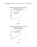 Liposomal Composition for Convection-Enhanced Delivery to the Central     Nervous Centre diagram and image