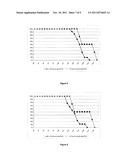 Liposomal Composition for Convection-Enhanced Delivery to the Central     Nervous Centre diagram and image