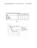 PHARMACEUTICAL COMPOSITION TO PROTECT AN ANIMAL AGAINST A DISORDER ARISING     FROM AN INFECTION WITH A BACTERIUM THAT BELONGS TO THE GROUP OF     NOCARDIOFORM ACTINOMYCETES diagram and image