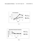 Bacillus amyloliquefaciens Strain diagram and image