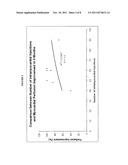 ISCHEMIC TISSUE CELL THERAPY diagram and image