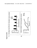 METHODS AND COMPOSITIONS TO GENERATE AND CONTROL THE EFFECTOR PROFILE OF T     CELLS BY SIMULTANEOUS LOADING AND ACTIVATION OF SELECTED SUBSETS OF     ANTIGEN PRESENTING CELLS diagram and image