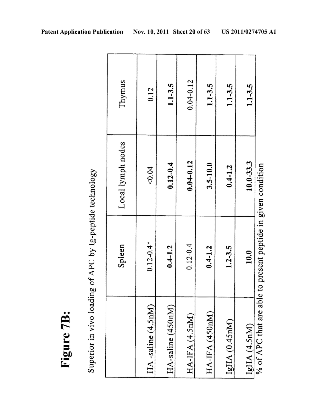 METHODS AND COMPOSITIONS TO GENERATE AND CONTROL THE EFFECTOR PROFILE OF T     CELLS BY SIMULTANEOUS LOADING AND ACTIVATION OF SELECTED SUBSETS OF     ANTIGEN PRESENTING CELLS - diagram, schematic, and image 21