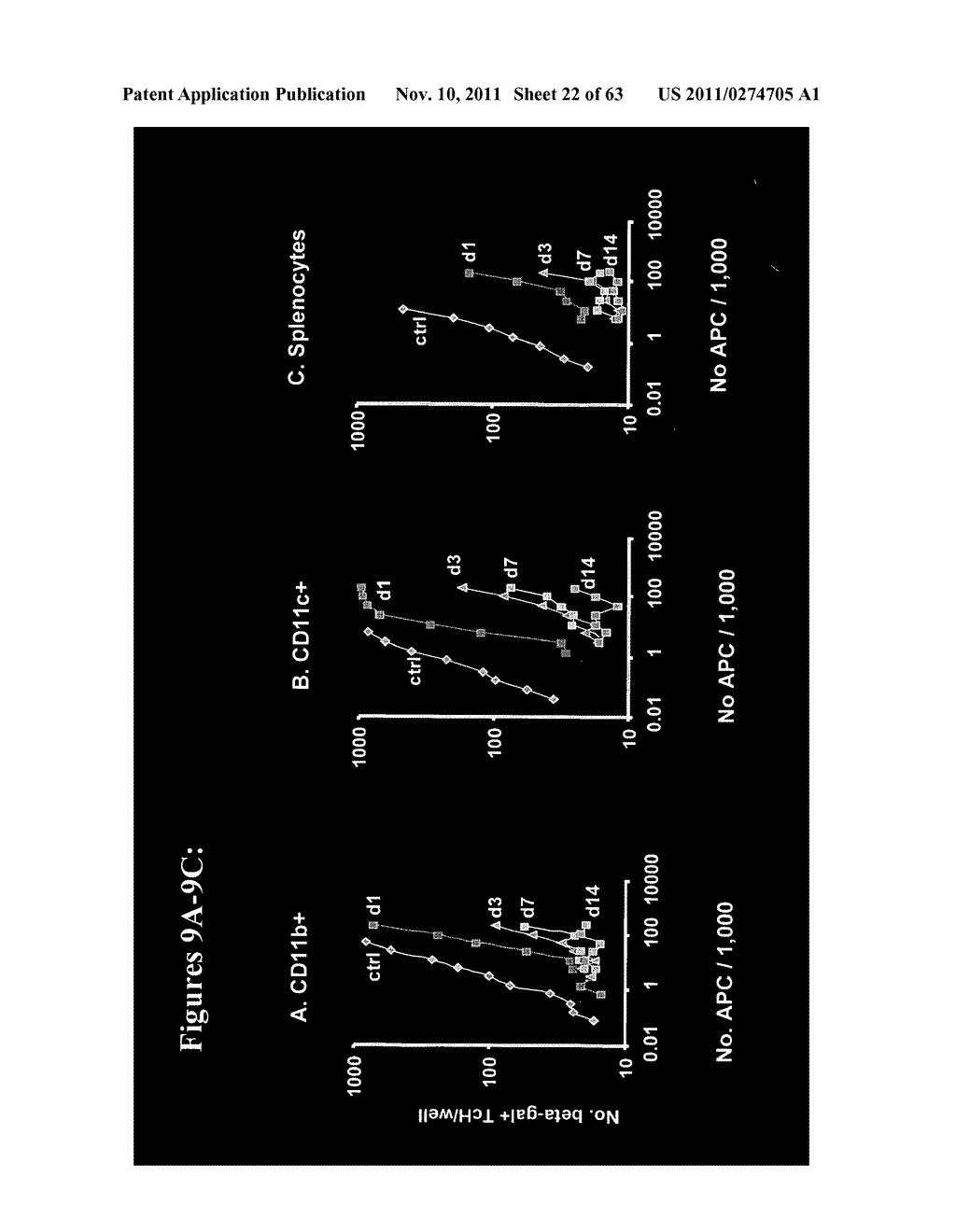 METHODS AND COMPOSITIONS TO GENERATE AND CONTROL THE EFFECTOR PROFILE OF T     CELLS BY SIMULTANEOUS LOADING AND ACTIVATION OF SELECTED SUBSETS OF     ANTIGEN PRESENTING CELLS - diagram, schematic, and image 23