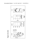 METHODS AND COMPOSITIONS TO GENERATE AND CONTROL THE EFFECTOR PROFILE OF T     CELLS BY SIMULTANEOUS LOADING AND ACTIVATION OF SELECTED SUBSETS OF     ANTIGEN PRESENTING CELLS diagram and image