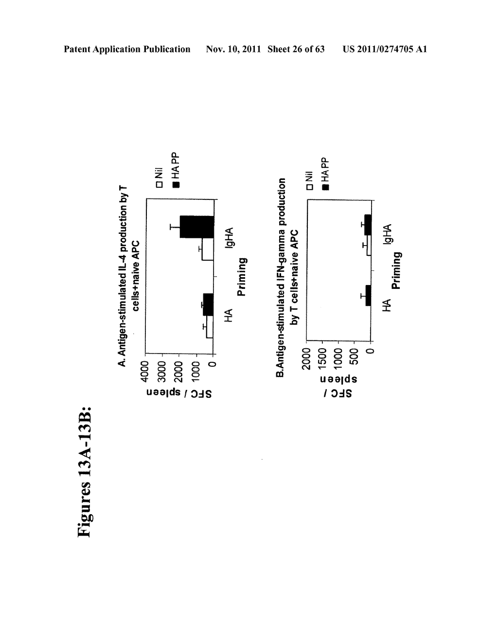 METHODS AND COMPOSITIONS TO GENERATE AND CONTROL THE EFFECTOR PROFILE OF T     CELLS BY SIMULTANEOUS LOADING AND ACTIVATION OF SELECTED SUBSETS OF     ANTIGEN PRESENTING CELLS - diagram, schematic, and image 27