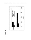 METHODS AND COMPOSITIONS TO GENERATE AND CONTROL THE EFFECTOR PROFILE OF T     CELLS BY SIMULTANEOUS LOADING AND ACTIVATION OF SELECTED SUBSETS OF     ANTIGEN PRESENTING CELLS diagram and image