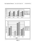 IMPLANTABLE COMPOSITIONS FOR REPAIRING OSTEOCHONDRAL DEFECTS diagram and image