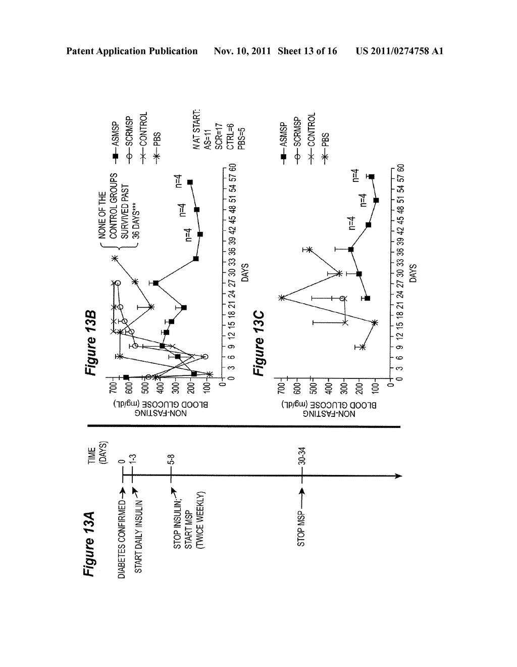 MICROSPHERE-BASED COMPOSITION FOR PREVENTING AND/OR REVERSING NEW-ONSET     AUTOIMMUNE DIABETES - diagram, schematic, and image 14