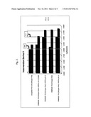 Synergy of Strong Acids and Peroxy Compounds diagram and image