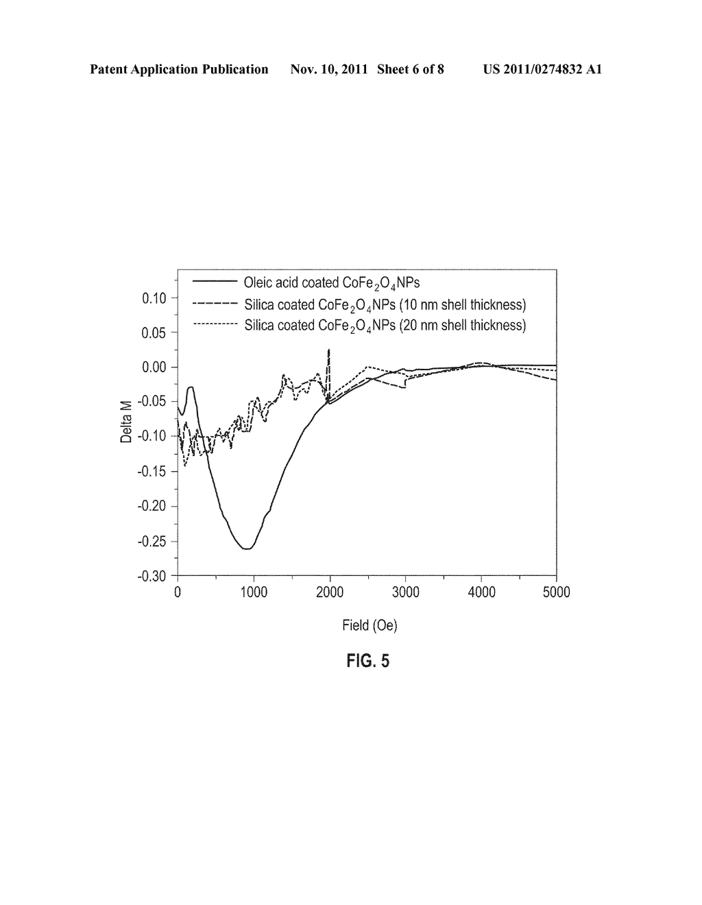 METHOD FOR SILICA ENCAPSULATION OF MAGNETIC PARTICLES - diagram, schematic, and image 07