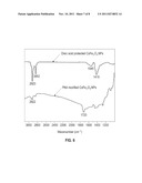 METHOD FOR SILICA ENCAPSULATION OF MAGNETIC PARTICLES diagram and image