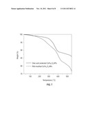 METHOD FOR SILICA ENCAPSULATION OF MAGNETIC PARTICLES diagram and image