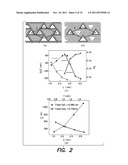 MAGNETIC NANOSTRUCTURES diagram and image