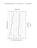 TITANIUM COMPOSITE ELECTRODES AND METHODS THEREFORE diagram and image