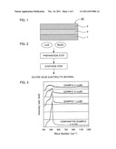 SULFIDE SOLID ELECTROLYTE MATERIAL diagram and image