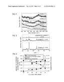 SULFIDE SOLID ELECTROLYTE MATERIAL diagram and image