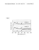 SULFIDE SOLID ELECTROLYTE MATERIAL diagram and image