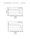 Lithium/Carbon Monofluoride Batteries With Organosilicon Electrolytes diagram and image