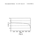 Lithium/Carbon Monofluoride Batteries With Organosilicon Electrolytes diagram and image