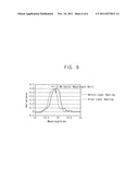 Reflective Extreme Ultraviolet Mask diagram and image