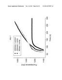 ALLOSTERIC CONTROL OF PROTEINS BY MANIPULATING MECHANICAL TENSION diagram and image