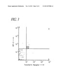 NEGATIVE CORRELATION BETWEEN IRP-2 AND TRANSFERRIN RECEPTOR EXPRESSION AS     A DIAGNOSTIC OF ALZHEIMER S DISEASE diagram and image