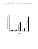 Compositions and methods for generating antibodies diagram and image