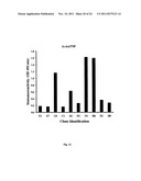 Compositions and methods for generating antibodies diagram and image