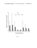 Compositions and methods for generating antibodies diagram and image