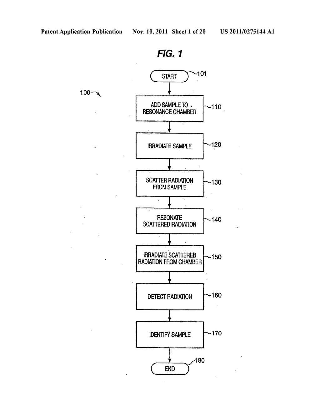 DEVICES AND METHODS FOR DUAL EXCITATION RAMAN SPECTROSCOPY - diagram, schematic, and image 02