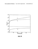 DEVICES AND METHODS FOR DUAL EXCITATION RAMAN SPECTROSCOPY diagram and image