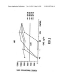 FUSION PROTEINS COMPRISING DP-178 AND OTHER VIRAL FUSION INHIBITOR     PEPTIDES USEFUL FOR TREATING AIDS diagram and image